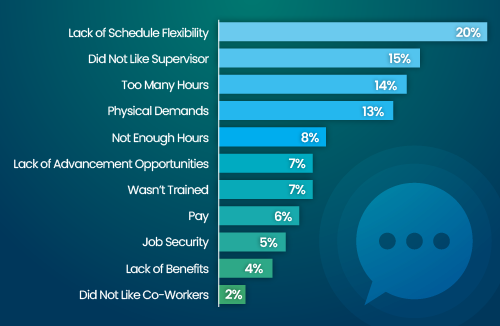 Pre-Career Exit Survey Results